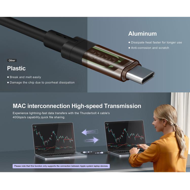 QGeeM USB4 Type-C PD 240W Fast Charging Cable With Digital Display, 40Gbps Data Transfer, 8K 60Hz...