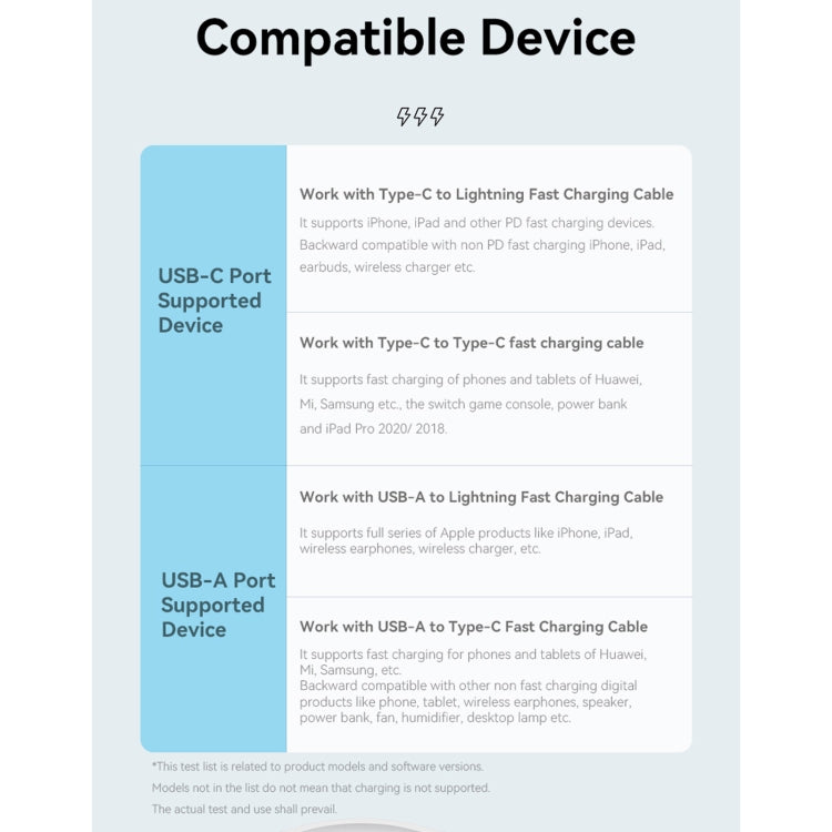 ROCK T51 31W Type-C / USB-C + USB PD Dual Ports Fast Charging Travel Charger Power Adapter,, EU P...