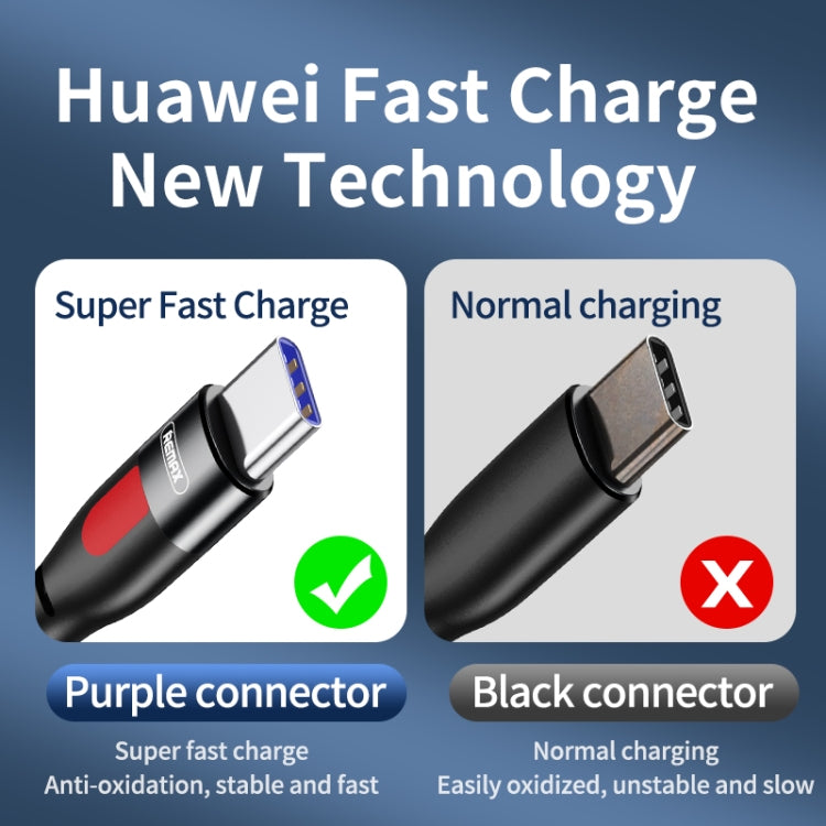 REMAX RC-195 1m PD 65W USB-C / Type-C Fast Charging Cable