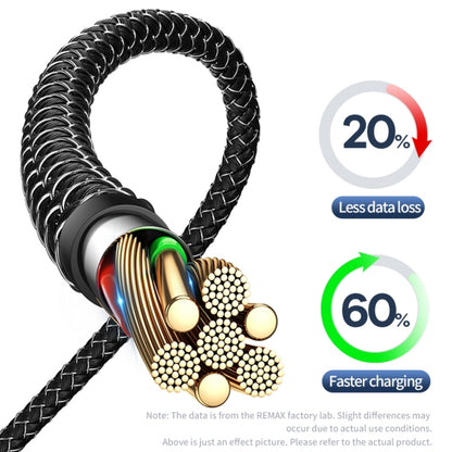 REMAX RC-195 1m PD 65W USB-C / Type-C Fast Charging Cable