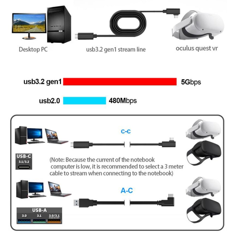 USB Male to USB 3.2 Gen1 Type-C Elbow VR Link Cable For Oculus Quest 1 / 2, 3m, 4m