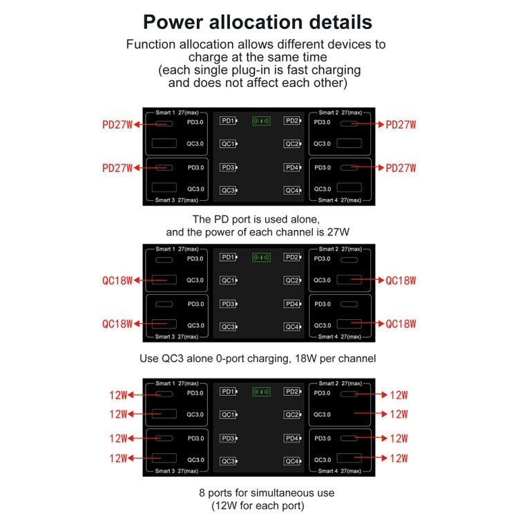 838w 9 in 1 100W 4 PD 3.0 USB-C / Type-C + 4 QC 3.0 USB Ports Smart Digital Display Wireless Char...