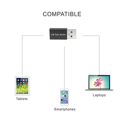 GEM02 USB Data Blocker Charging Connector, GEM02