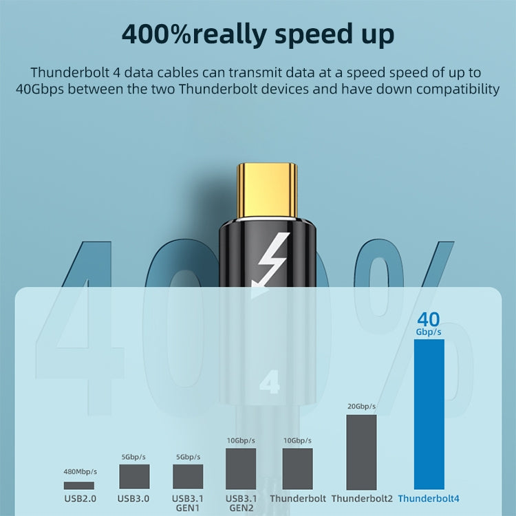100W Type-C to Type-C Thunderbolt 4 Full-function Data Cable