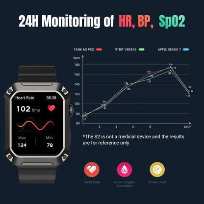 Rogbid Tank S2 1.83 inch IPS Screen Smart Watch, Support Bluetooth Calling / Blood Pressure / Sle...