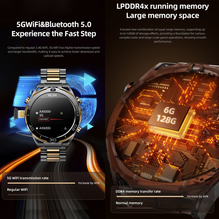 T7 1.508 inch 4G LTE Android 10 Smart Watch