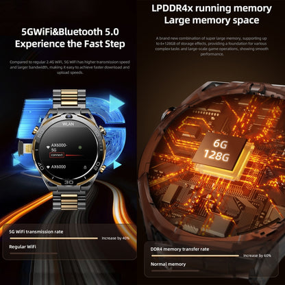 T7 1.508 inch 4G LTE Android 10 Smart Watch