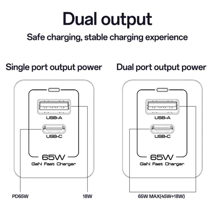 Yesido YC73 65W USB and USB-C / Type-C Dual Port GaN Fast Charger Set