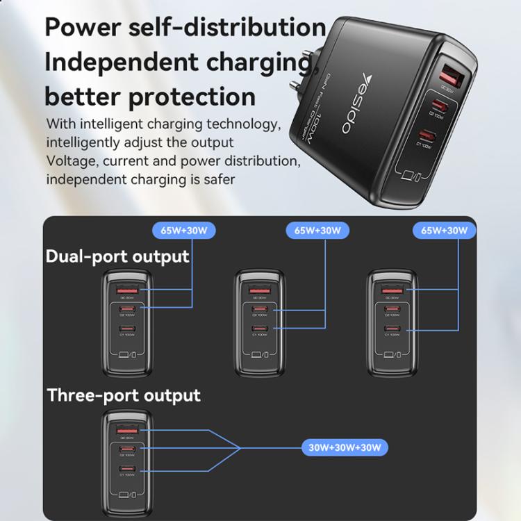 Yesido YC142 PD100W 2 USB-C , USB-A Three Ports GaN Fast Charger