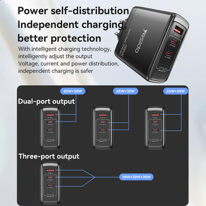 Yesido YC142 PD100W 2 USB-C , USB-A Three Ports GaN Fast Charger