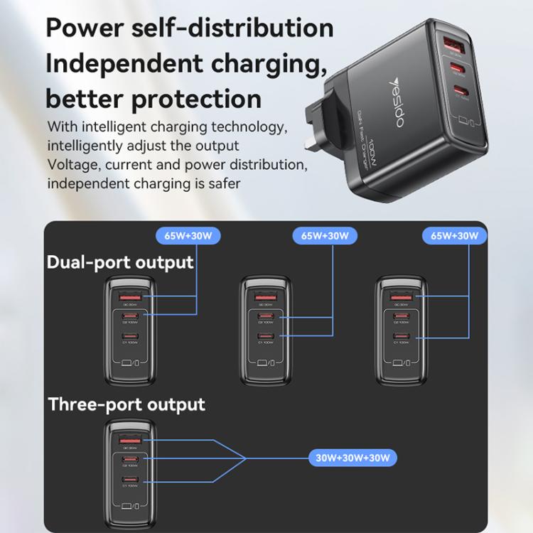 Yesido YC95 PD100W 2 USB-C , USB-A Three Ports GaN Fast Charger