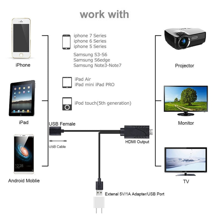 USB 2.0 Male + USB 2.0 Female to HDMI Cable