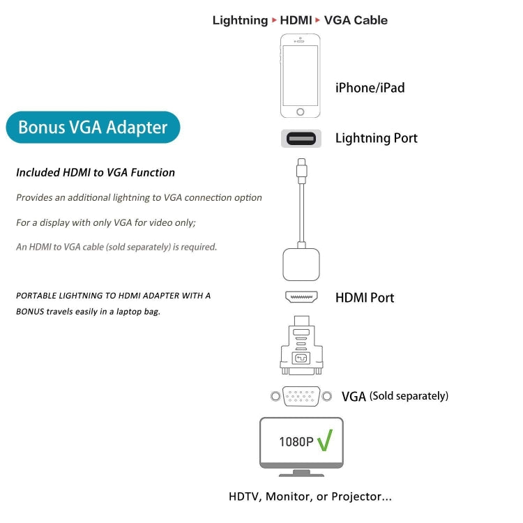 E-Gin-LTH-002 8 Pin Digital AV to HDMI Adapter + USB Charging Port for 1080P HD TV Display Screen...