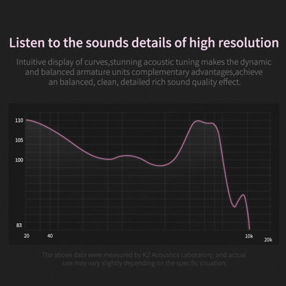 KZ ZSN Quad-core Wired Control Earphone with Microphone