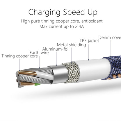 Mcdodo CA-1730 1.2m 8 Pin to USB Data Cable