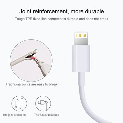 8 Pin to USB 2.0 Sync Data / Charging Cable, Cable Length: 1m