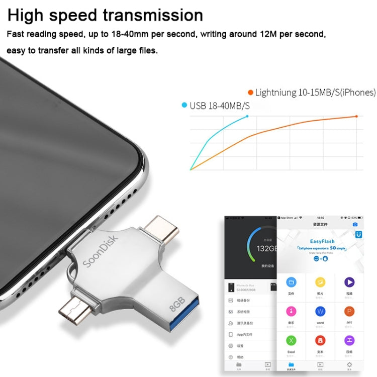 4 in 1 8GB USB 3.0 + 8 Pin + Mirco USB + USB-C / Type-C Dual-use Flash Drive with OTG Function