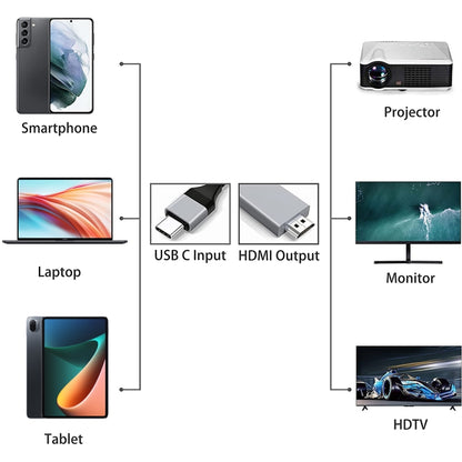 USB-C / Type-C 3.1 to HDMI Converter Adapter Cable, Length: 2m