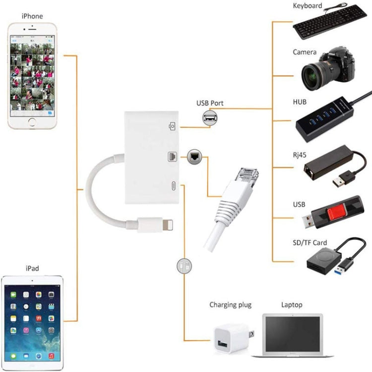 3 in 1 Ethernet + USB + 8 Pin Charging Female to 8 Pin Male
