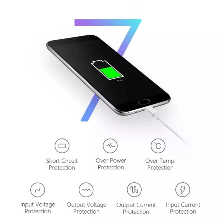 Charger Sync Cable + US Plug Travel Charger for iPad, iPhone, Galaxy, Huawei, Xiaomi, LG, HTC and...