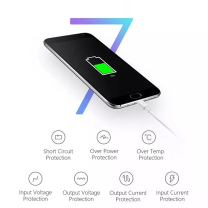 Charger Sync Cable + US Plug Travel Charger for iPad, iPhone, Galaxy, Huawei, Xiaomi, LG, HTC and...