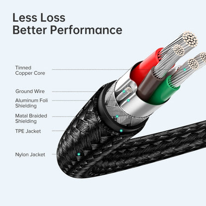 USB-C / Type-C Male to USB-C / Type-C Male Transmission Data Charging Cable, Cable Length: 1m, 1m
