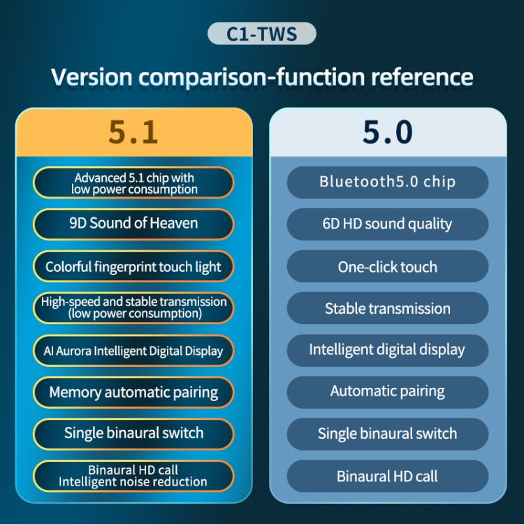 C1 Bluetooth 5.0 TWS Touch Polygonal Digital Display True Wireless Bluetooth Earphone with Chargi...