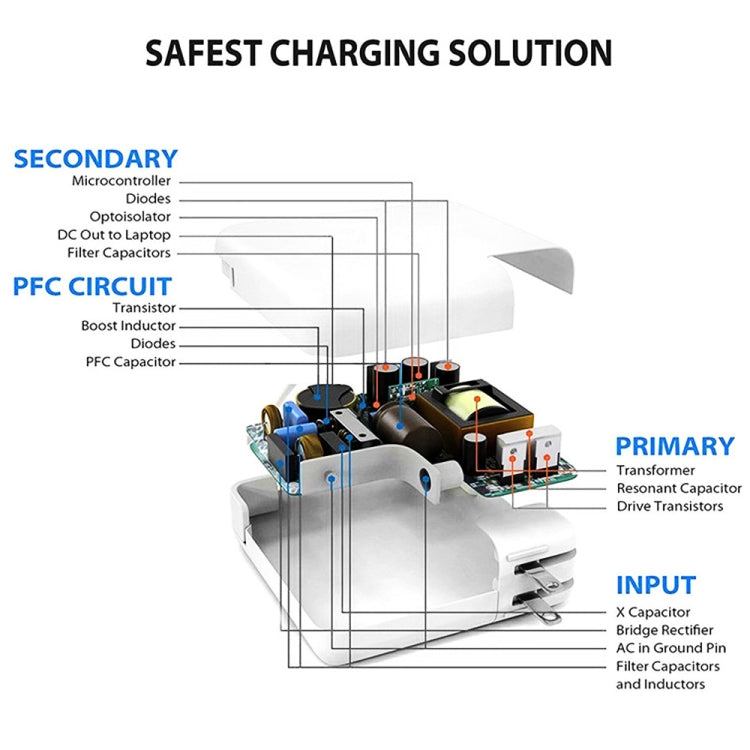 2 in 1 PD3.0 30W USB-C / Type-C Travel Charger with Detachable Foot + PD3.0 3A USB-C / Type-C to ...