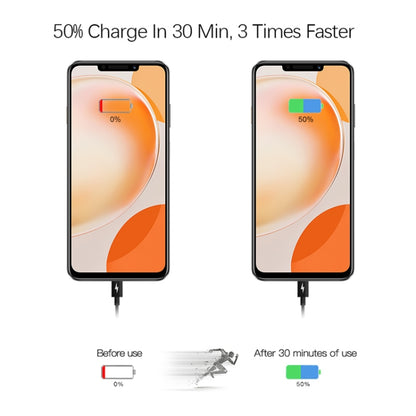 2 in 1 PD 30W USB-C / Type-C + 3A PD 3.0 USB-C / Type-C to USB-C / Type-C Fast Charge Data Cable ...