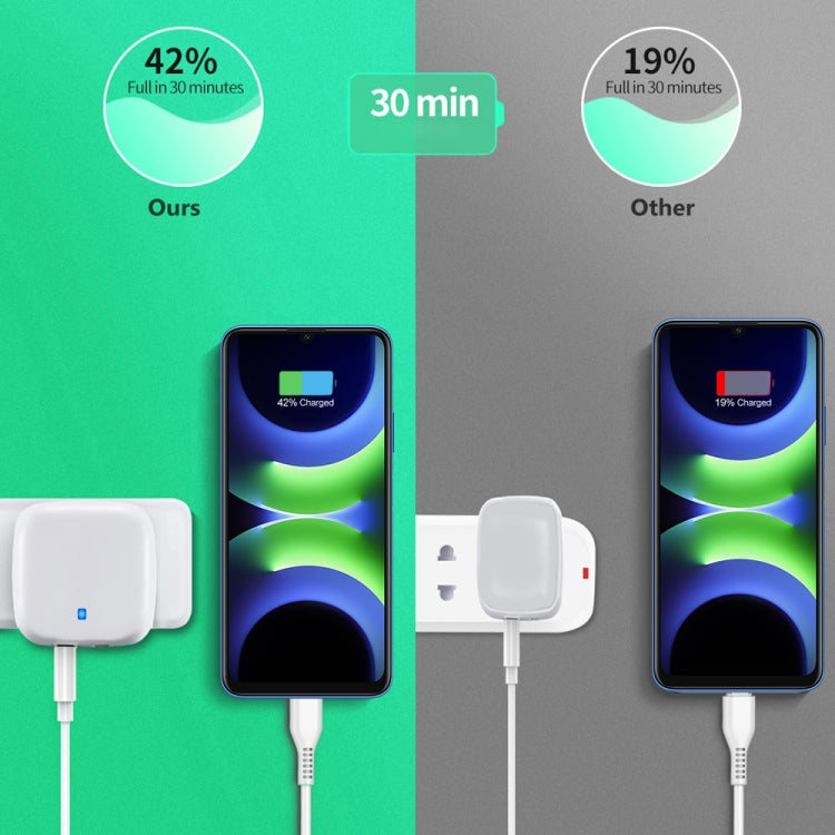 YSY-6087PD 20W PD3.0 + QC3.0 Dual Fast Charge Travel Charger with Type-C to Type-C Data Cable����...