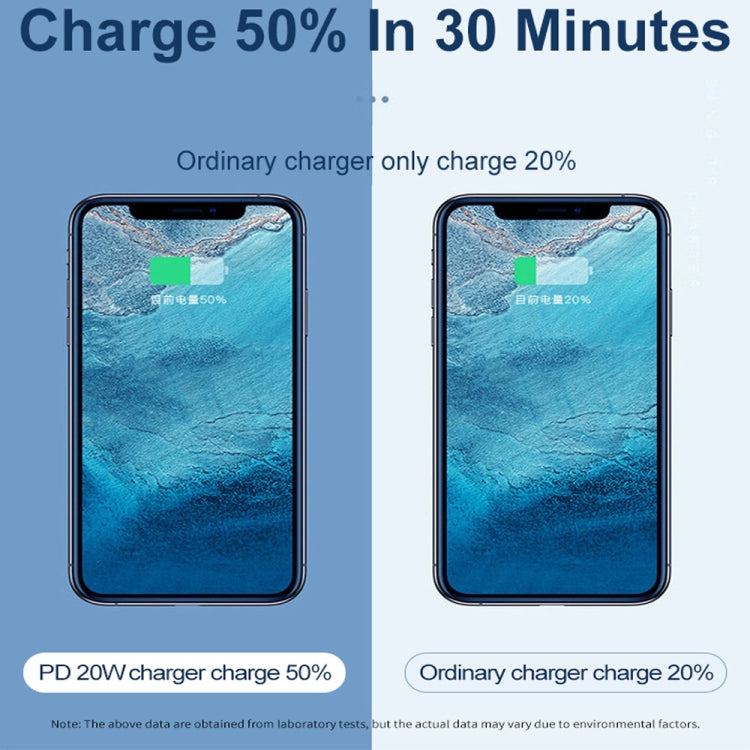 Dual Fast Charging 20W PD3.0+QC 3.0 Interface Travel Charger for iPhone, Huawei, Samsung, Xiaomi�...