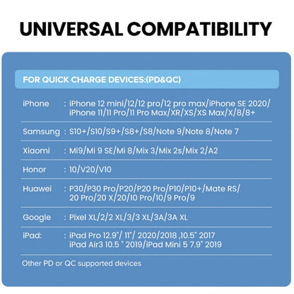 Dual Fast Charging 20W PD3.0+QC 3.0 Interface Travel Charger for iPhone, Huawei, Samsung, Xiaomi�...