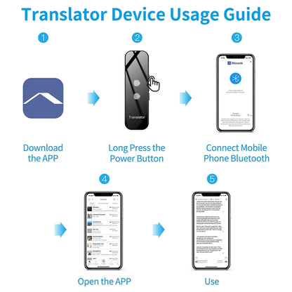 G6 Portable Instant Real Time Voice Translator Multi Language Translator Voice Translaty Personal...