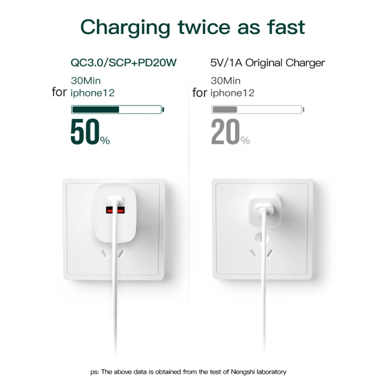 CS-20W Mini Portable PD3.0 + QC3.0 Dual Ports Fast Charger with 3A USB to Type-C Data Cable������...