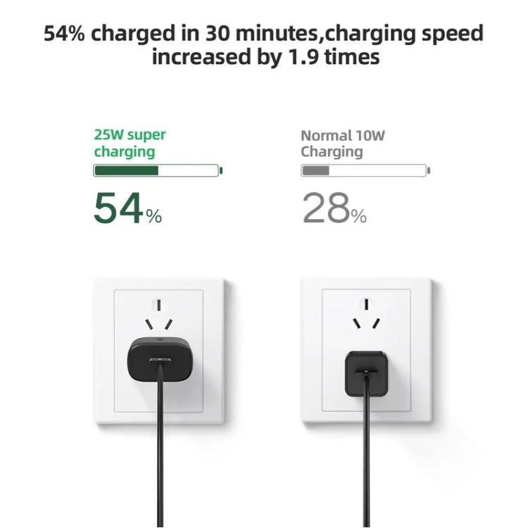 TA800 PD / PPS 25W Type-C Port Charger for Samsung, US Plug, US Plug