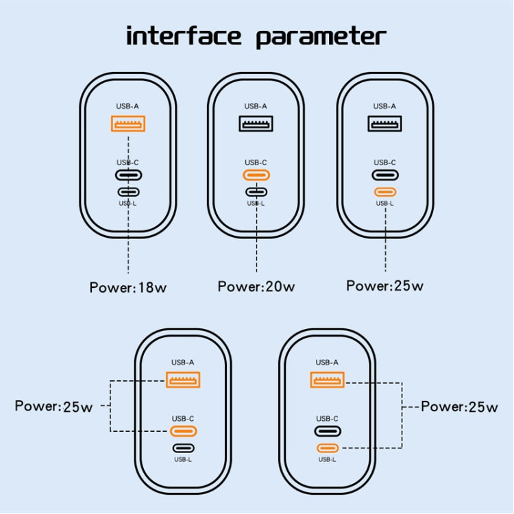 PD30W USB-C / Type-C + 8 Pin + USB Charger with Double Headed Type-C Data Cable