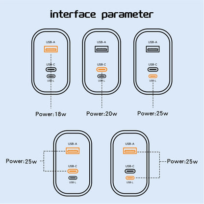 PD30W USB-C / Type-C + 8 Pin + USB Charger with Double Headed Type-C Data Cable