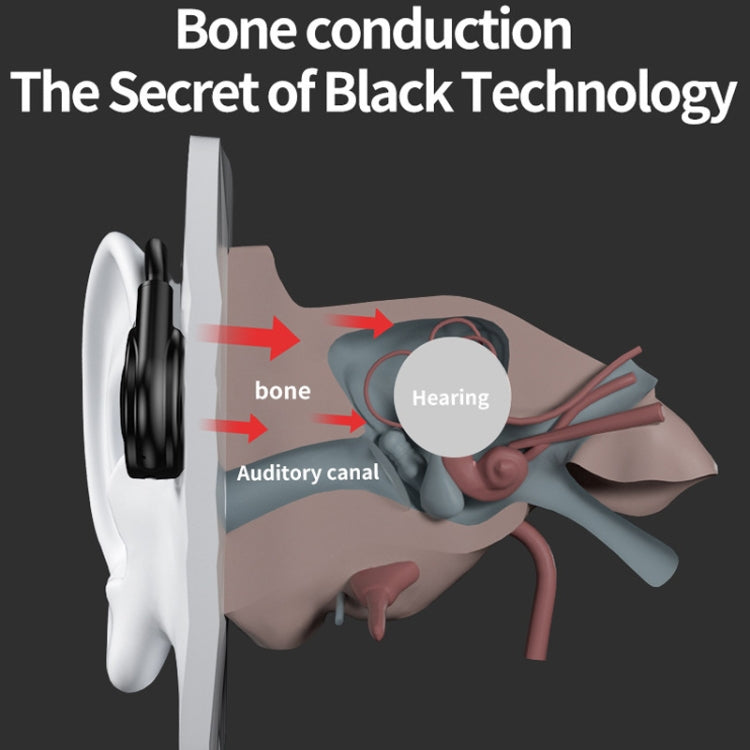 M1S Bone Conduction Stereo Vibrator Speaker Bluetooth Earphones, M1S Red, M1S Green, M1S Black���...