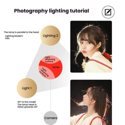 102 LEDs Spotlight Portrait Photography Fill Light Adjustable Focus Triple Color Temperature,US Plug